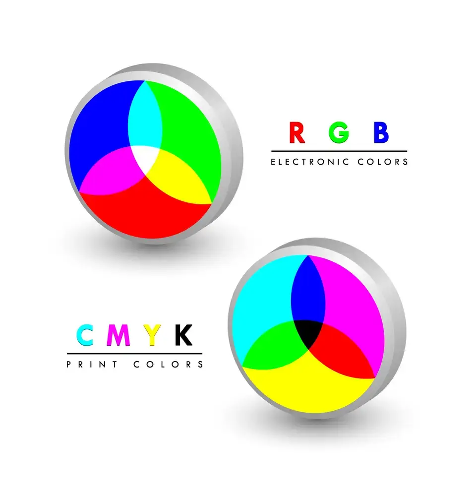 RGB vs CMYK